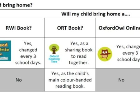 What books will my child bring home?