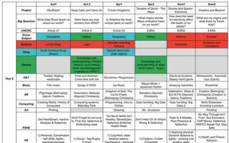 Curriculum Map