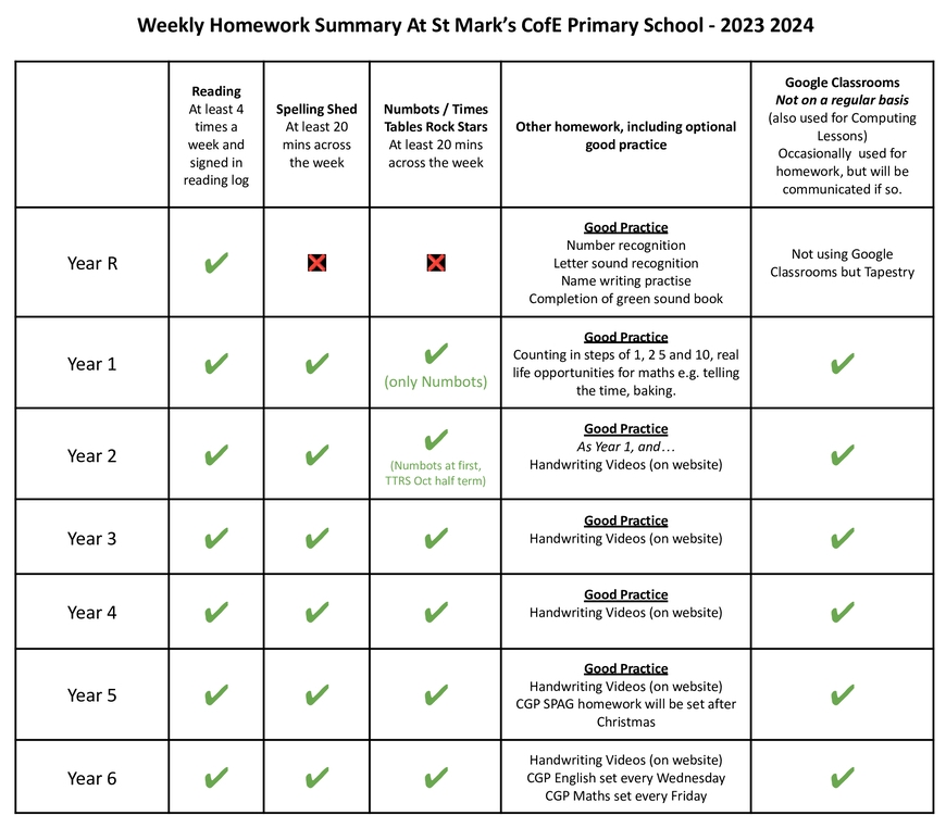 homework expectations primary school