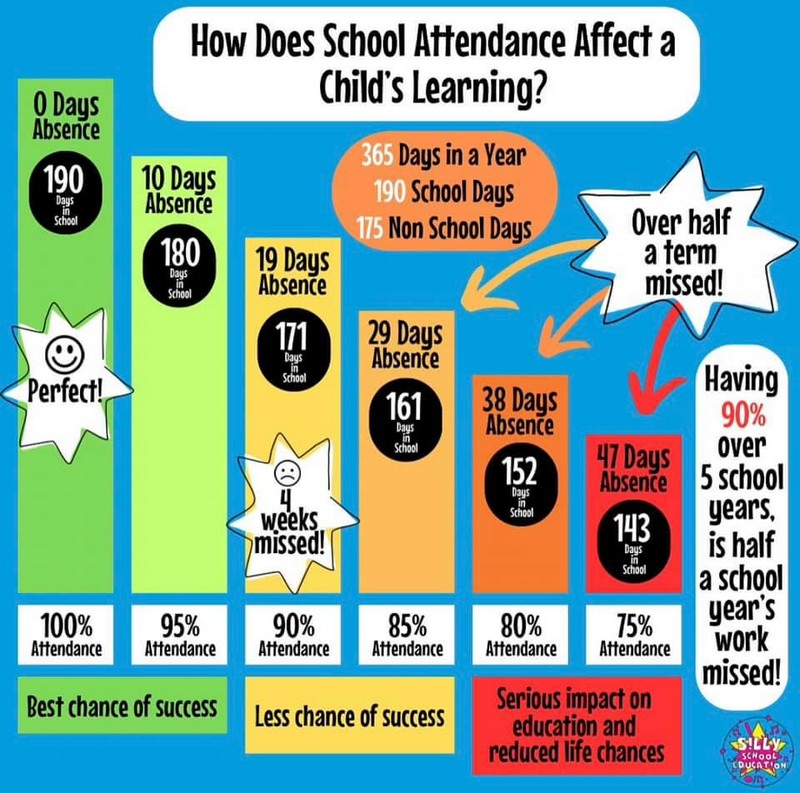 attendance graphs